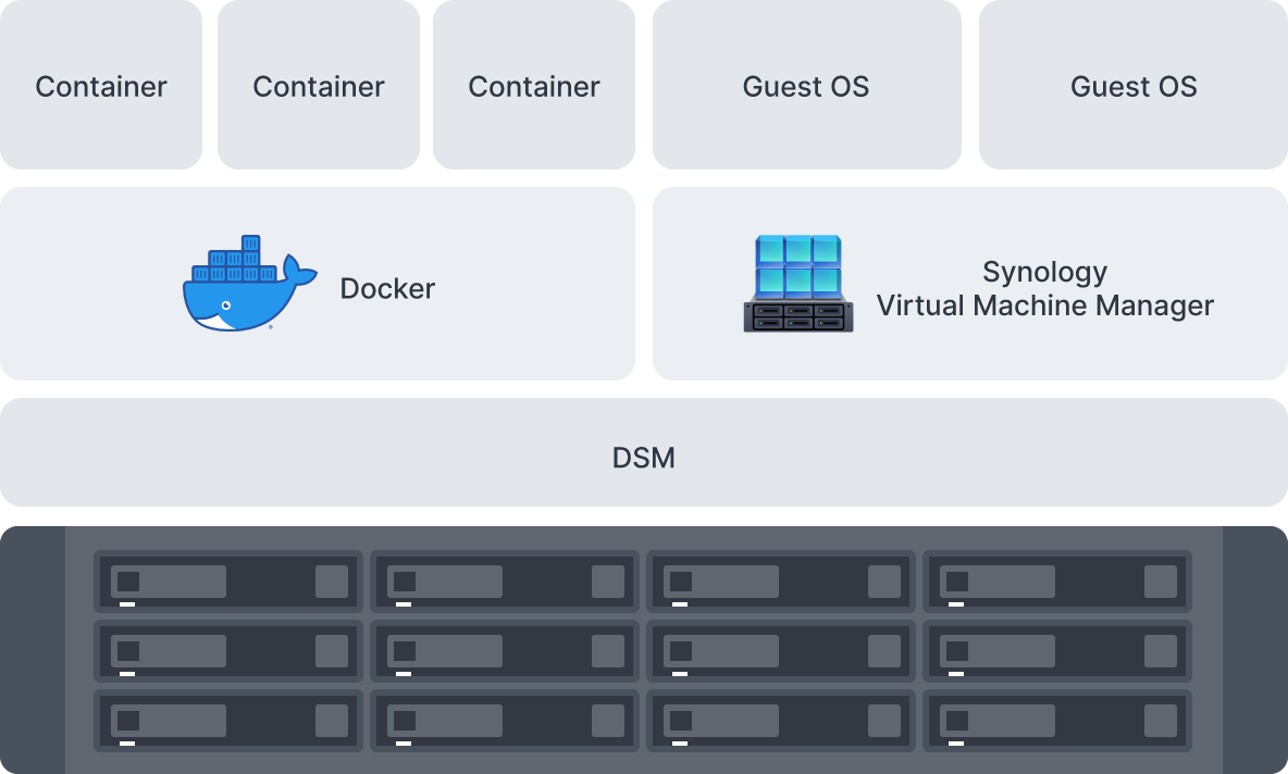 SA3610 & SA3410 Rackmount NAS